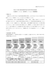 02_250417令和７年度介護支援専門員生涯学習体系研修開催概要のサムネイル